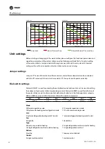 Preview for 26 page of Trane Koolman R410A Installation, Operation And Maintenance Manual