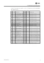 Preview for 35 page of Trane Koolman R410A Installation, Operation And Maintenance Manual