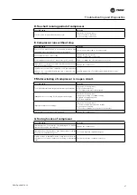 Preview for 37 page of Trane Koolman R410A Installation, Operation And Maintenance Manual