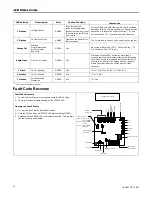 Preview for 42 page of Trane L8X1B060U3XSAA Installer'S Manual