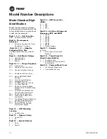 Предварительный просмотр 12 страницы Trane Liquid-Cooled Adaptive Frequency AFDE Installation, Operation And Maintenance Manual