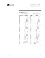 Preview for 91 page of Trane LO Installation & Operation Manual