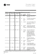 Preview for 106 page of Trane LO Installation & Operation Manual