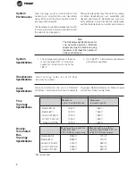 Предварительный просмотр 8 страницы Trane LonWorks TR1 Series VFD Installation And Operation Manual