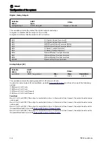 Предварительный просмотр 27 страницы Trane LonWorks TR200 Instruction Manual