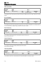 Предварительный просмотр 31 страницы Trane LonWorks TR200 Instruction Manual