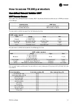 Предварительный просмотр 52 страницы Trane LonWorks TR200 Instruction Manual