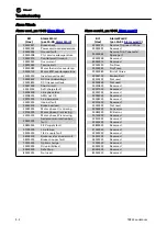 Предварительный просмотр 65 страницы Trane LonWorks TR200 Instruction Manual