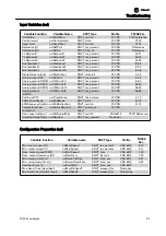 Предварительный просмотр 70 страницы Trane LonWorks TR200 Instruction Manual