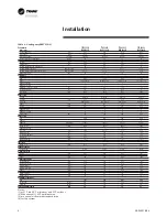 Предварительный просмотр 6 страницы Trane MCD 048 Installation & Operation Manual