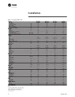 Предварительный просмотр 10 страницы Trane MCD 048 Installation & Operation Manual