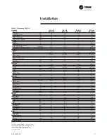 Предварительный просмотр 11 страницы Trane MCD 048 Installation & Operation Manual