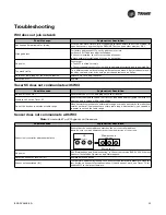 Preview for 25 page of Trane MOD02422 Installation, Operation And Maintenance Manual