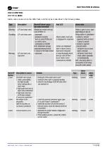 Предварительный просмотр 13 страницы Trane mP30 Installation Operation & Maintenance