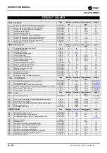 Предварительный просмотр 42 страницы Trane mP30 Installation Operation & Maintenance