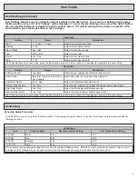 Preview for 5 page of Trane Nexia TCONT624AS42DA User Manual