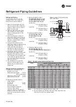 Предварительный просмотр 7 страницы Trane ODYSSEY TTA 051 JDF Installation Operation & Maintenance