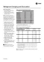 Предварительный просмотр 9 страницы Trane ODYSSEY TTA 051 JDF Installation Operation & Maintenance
