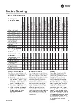 Предварительный просмотр 27 страницы Trane ODYSSEY TTA 051 JDF Installation Operation & Maintenance