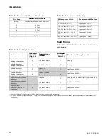 Preview for 26 page of Trane Odyssey TWA0604DA Installation, Operation And Maintenance Manual