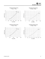 Предварительный просмотр 27 страницы Trane Optimus RTHD Installation, Operation And Maintenance Manual