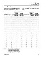 Preview for 37 page of Trane Optimus RTHD Installation, Operation And Maintenance Manual