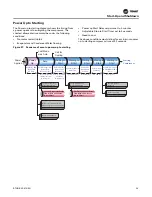 Preview for 59 page of Trane Optimus RTHD Installation, Operation And Maintenance Manual