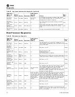 Preview for 76 page of Trane Optimus RTHD Installation, Operation And Maintenance Manual