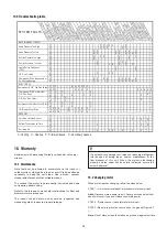 Preview for 21 page of Trane Oxbox AC 18 Installation Instructions Manual