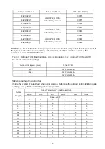 Предварительный просмотр 21 страницы Trane OXBOX J4AH4P Series Installation Instructions Manual