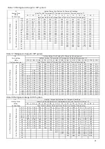 Предварительный просмотр 21 страницы Trane OXBOX J4PH4 Series Installation Instructions Manual