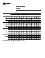 Предварительный просмотр 10 страницы Trane Packaged TerminalAir Conditioners & Heat Pumps Installation Operation & Maintenance