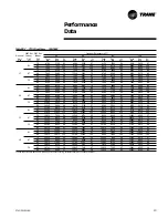 Предварительный просмотр 13 страницы Trane Packaged TerminalAir Conditioners & Heat Pumps Installation Operation & Maintenance