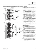 Preview for 55 page of Trane Performance Climate Changer PSCA Installation, Operation And Maintenance Manual