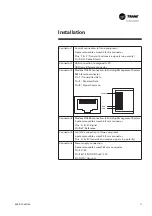 Предварительный просмотр 11 страницы Trane PIC Installation Operation Maintenance/ Programming