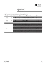 Предварительный просмотр 23 страницы Trane PIC Installation Operation Maintenance/ Programming