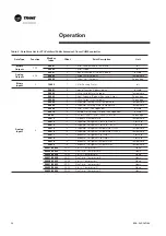 Предварительный просмотр 24 страницы Trane PIC Installation Operation Maintenance/ Programming