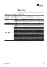 Предварительный просмотр 25 страницы Trane PIC Installation Operation Maintenance/ Programming