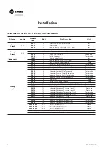Предварительный просмотр 26 страницы Trane PIC Installation Operation Maintenance/ Programming