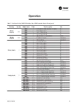 Предварительный просмотр 29 страницы Trane PIC Installation Operation Maintenance/ Programming