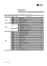 Предварительный просмотр 31 страницы Trane PIC Installation Operation Maintenance/ Programming