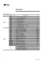 Предварительный просмотр 32 страницы Trane PIC Installation Operation Maintenance/ Programming
