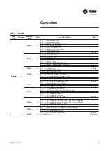 Предварительный просмотр 33 страницы Trane PIC Installation Operation Maintenance/ Programming