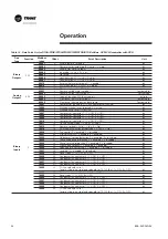 Предварительный просмотр 34 страницы Trane PIC Installation Operation Maintenance/ Programming