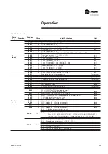 Предварительный просмотр 35 страницы Trane PIC Installation Operation Maintenance/ Programming