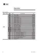 Предварительный просмотр 36 страницы Trane PIC Installation Operation Maintenance/ Programming