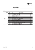 Предварительный просмотр 37 страницы Trane PIC Installation Operation Maintenance/ Programming