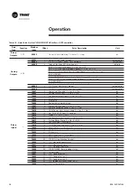 Предварительный просмотр 38 страницы Trane PIC Installation Operation Maintenance/ Programming