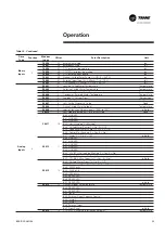 Предварительный просмотр 39 страницы Trane PIC Installation Operation Maintenance/ Programming
