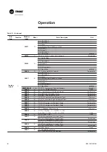 Предварительный просмотр 40 страницы Trane PIC Installation Operation Maintenance/ Programming